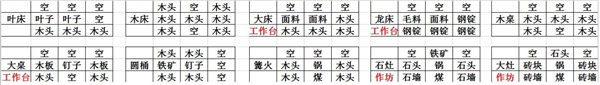 打造世界谷歌最新版(Craft The World)4